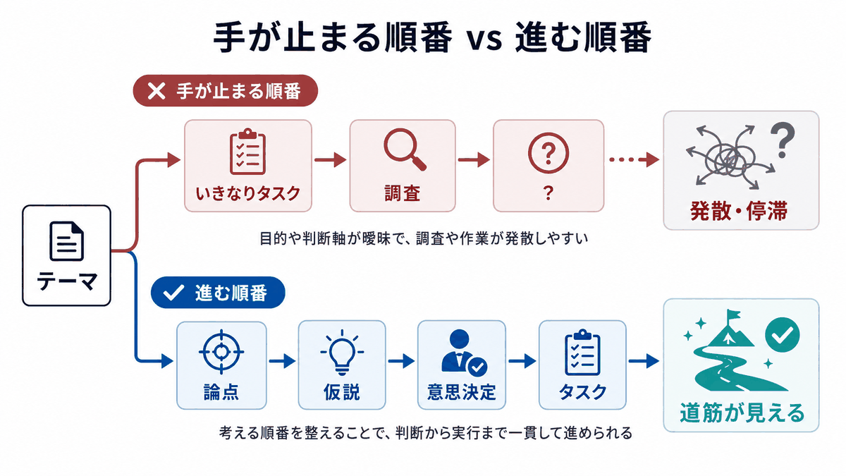 プロジェクト推進の良い例と悪い例