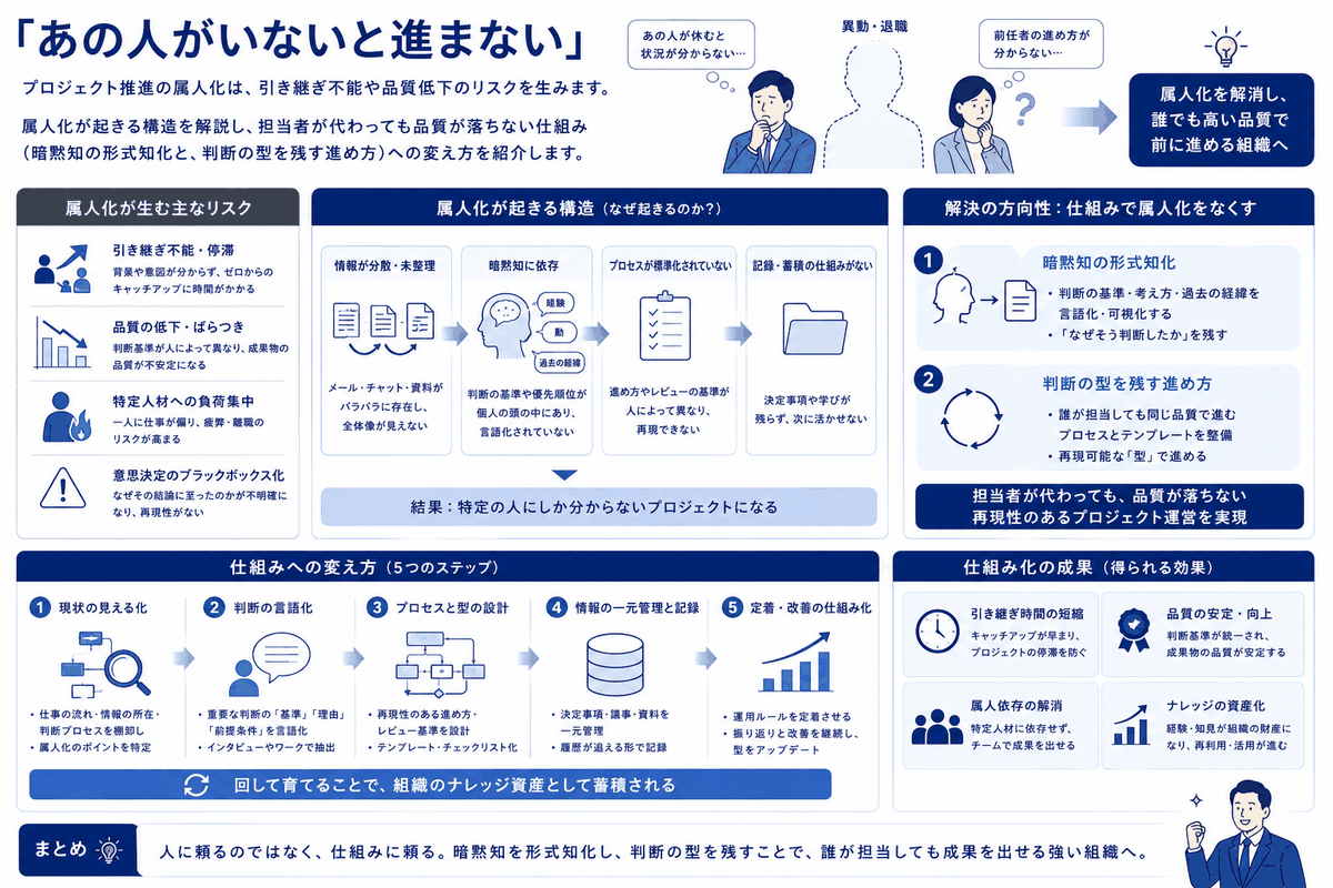 属人化の構造