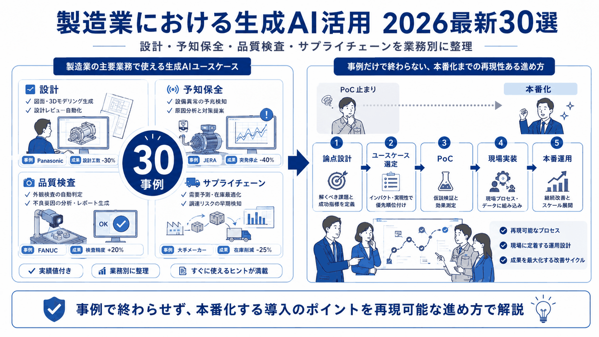 製造業における生成AI活用事例30選