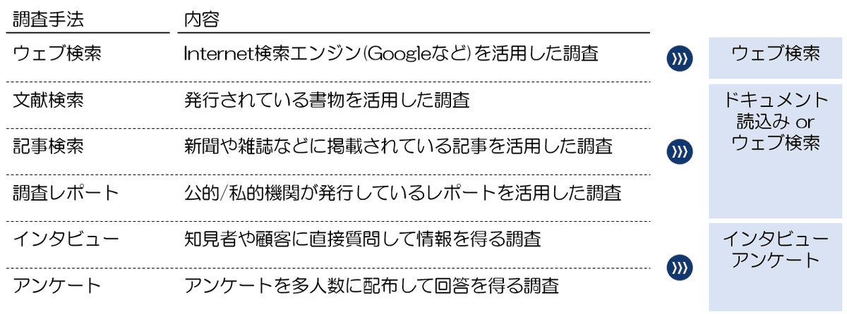 リサーチ一覧